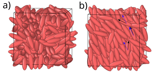 Isotropic (left) and nematic (right) phases of a melt of Gay-Berne ellipsoids