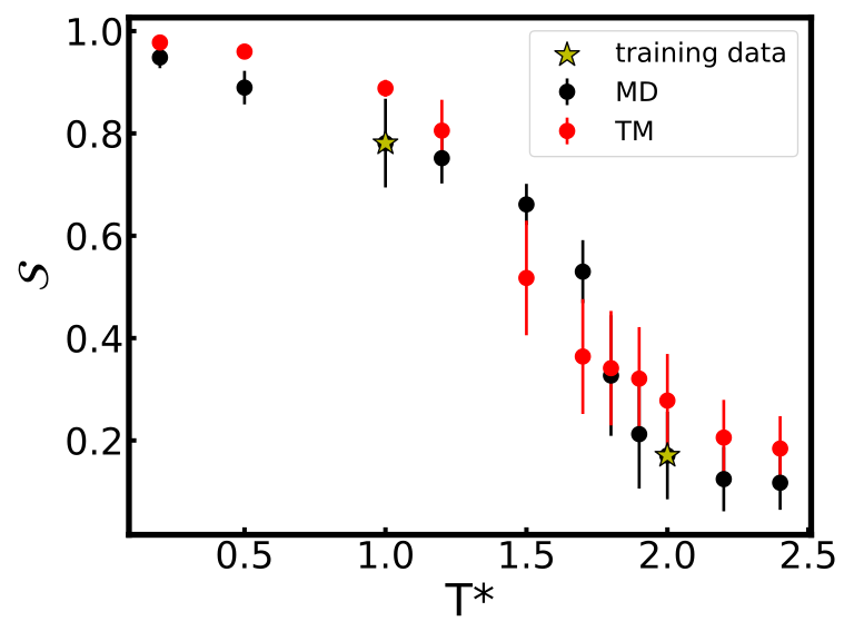 Isotropic-nematic phase diagram